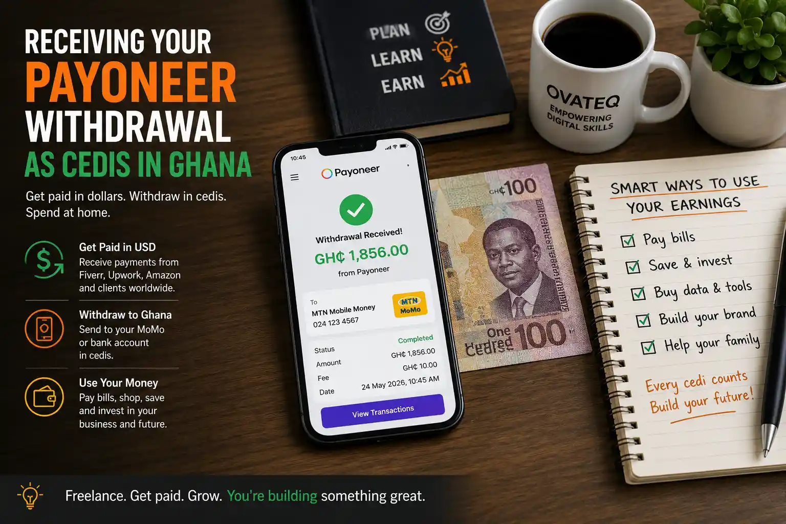 Hands holding a phone showing a cedi mobile money alert after a Payoneer withdrawal