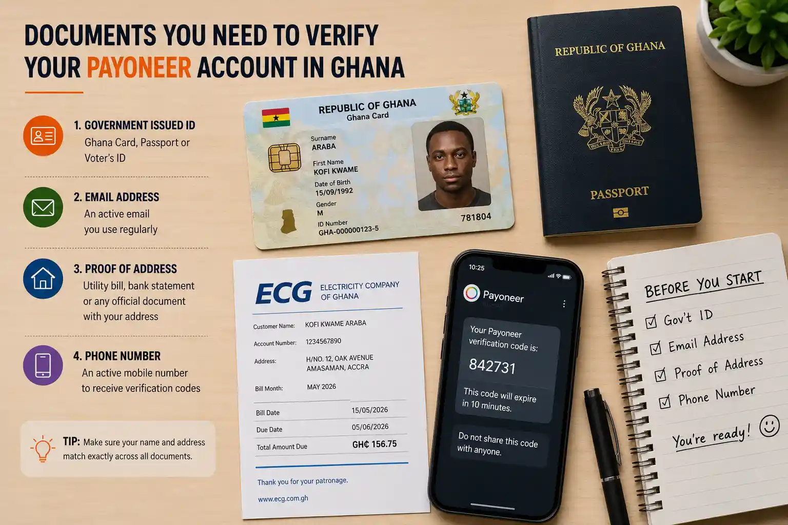 Ghana Card, passport and phone arranged on a desk for Payoneer account verification